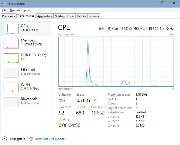 Task manager, performance