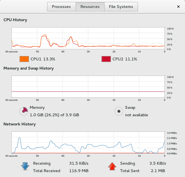 Resources, before updates & Nvidia drivers
