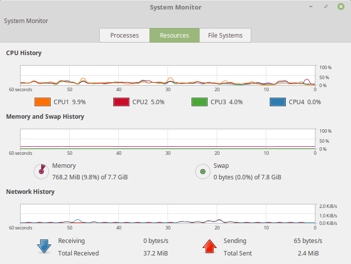 Resources, CPU noisy