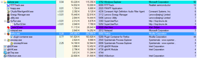 Running, but multi-threading not apparent