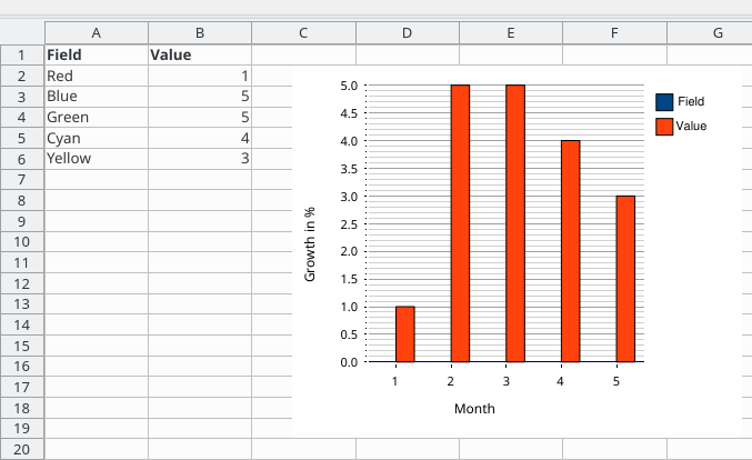 Ignored my values, zoomed
