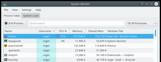 Resource utilization