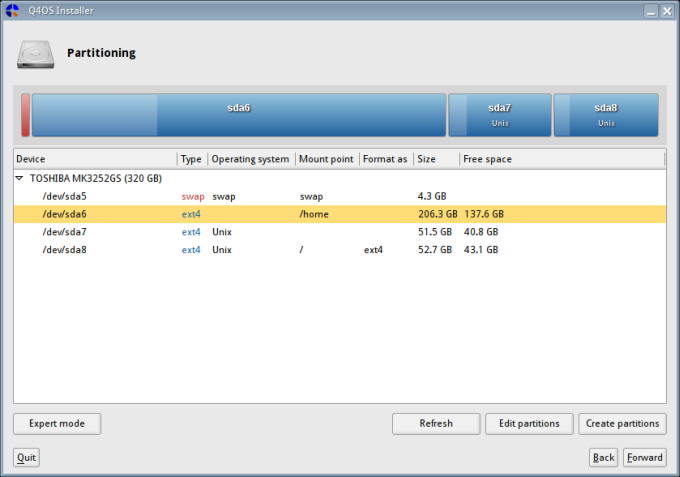 Partitions, selected
