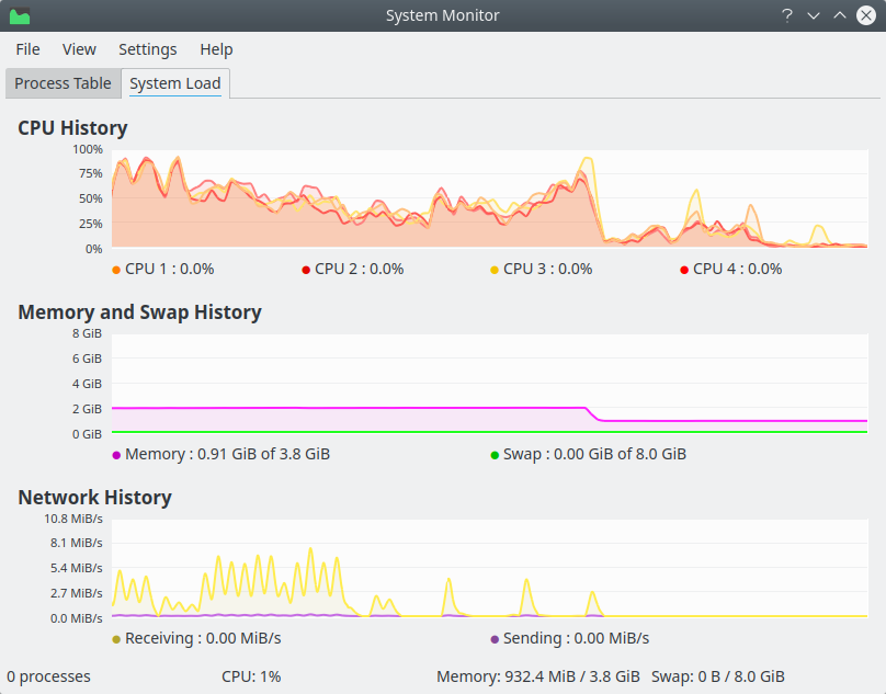 Resources after Youtube playback