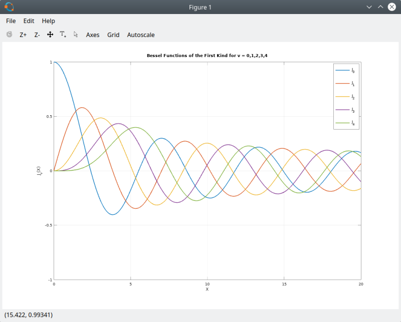Plot created natively in Octave