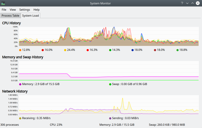 Memory usage