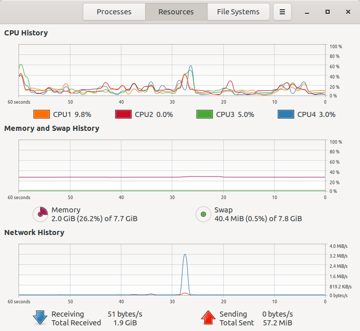 Resources, after 30 minutes