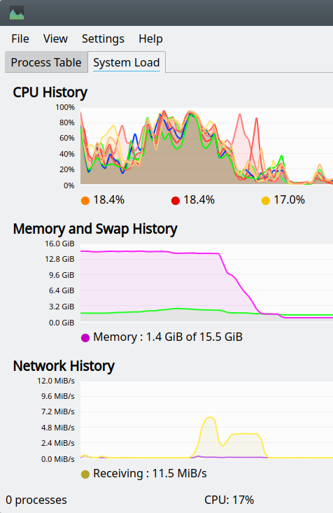 High resource usage