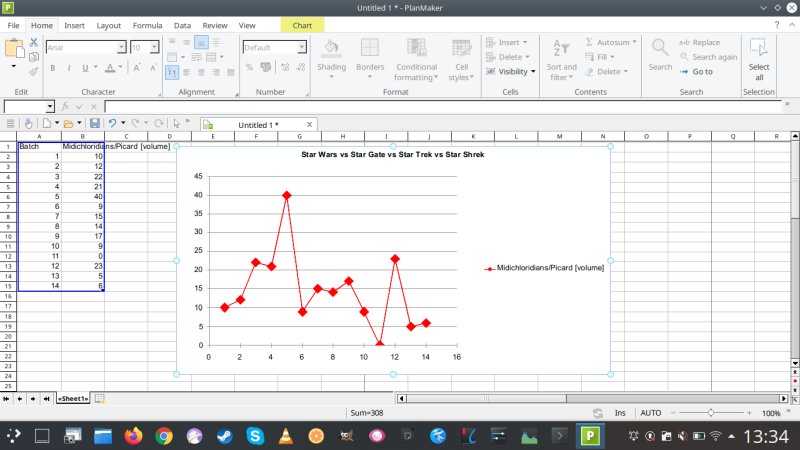 PlanMaker, zero intercept