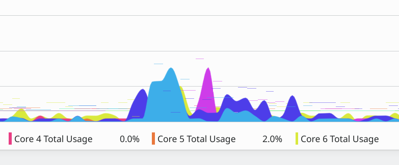 System Monitor, artifacts