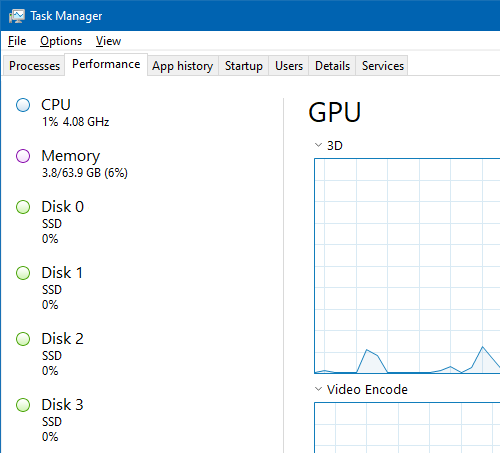 No graphs in Task Manager