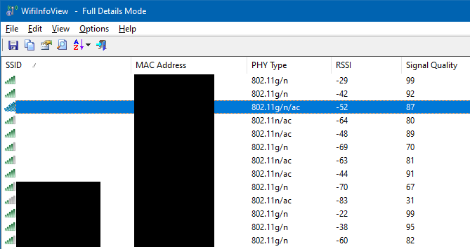 Hidden networks, list