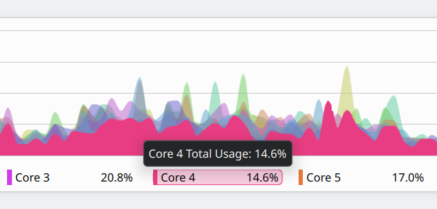 System monitor, tooltip