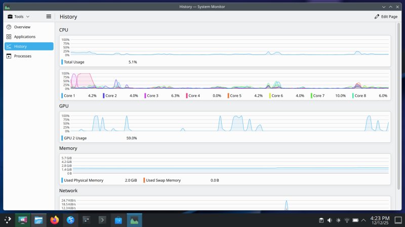 System monitor, graphs