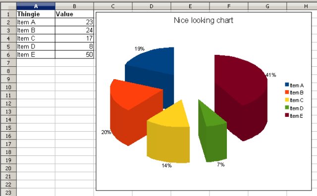 OpenOffice 3 Calc chart