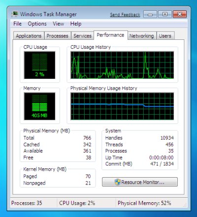 Memory usage