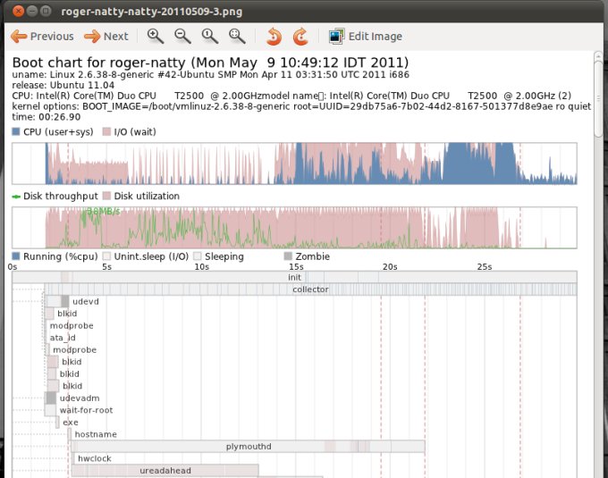 T60, boot, after profile