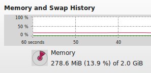 System monitor colors