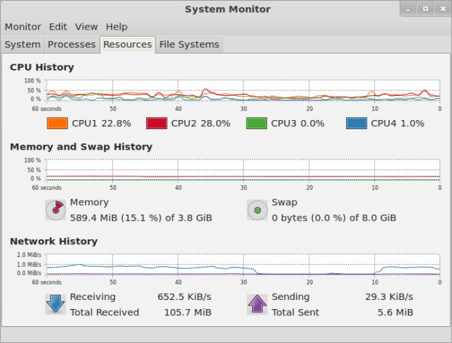 System load, sluggish