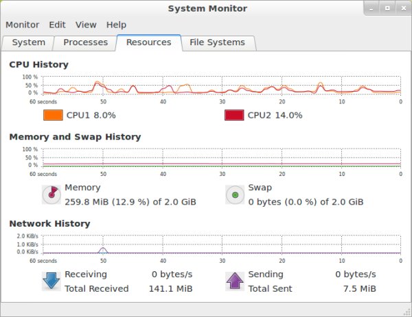 System monitor