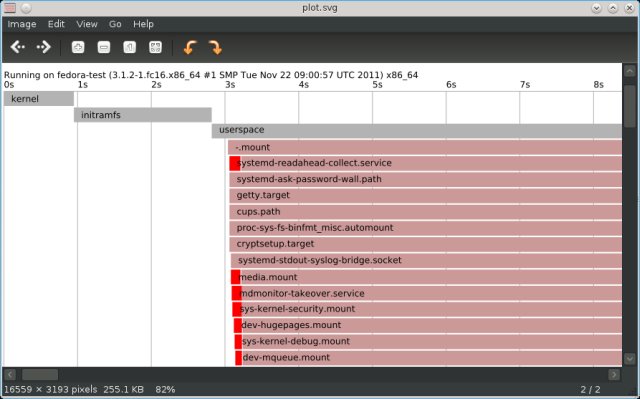 Graph plotted, zoomed