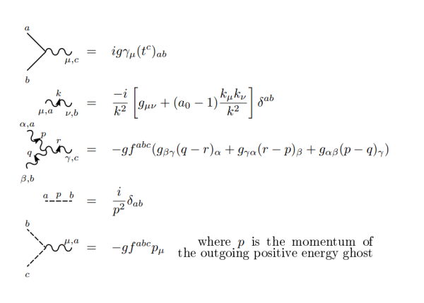 Feynman code, output