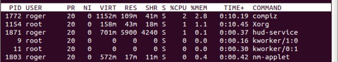 Normal CPU usage