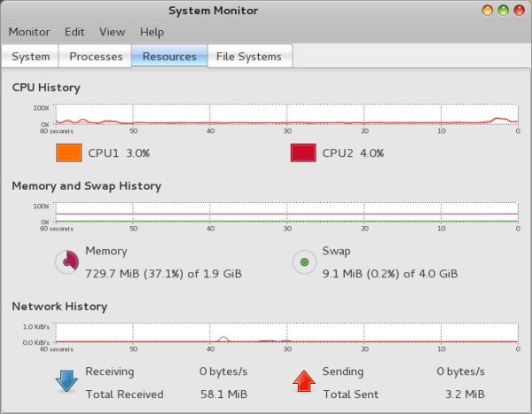 System resource usage