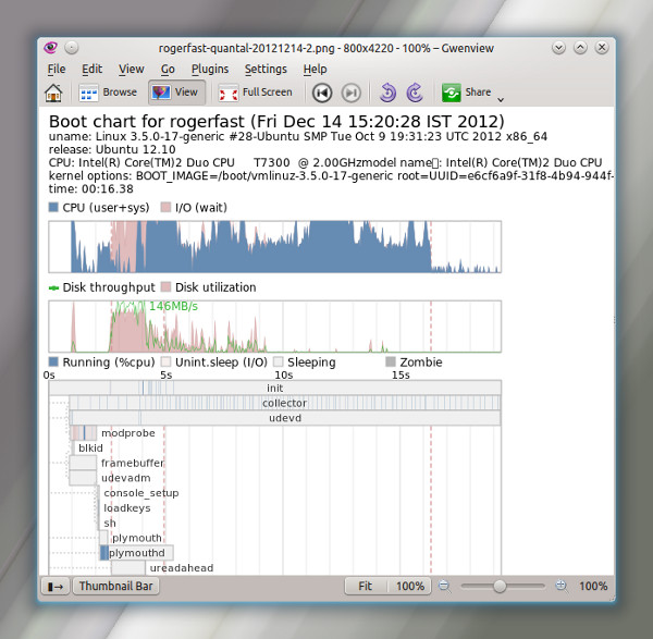 Kubuntu 12.10 boot time