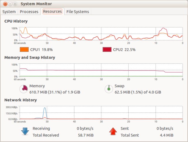 No more network traffic