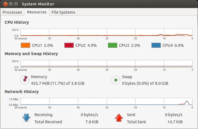 System resources after Nvidia
