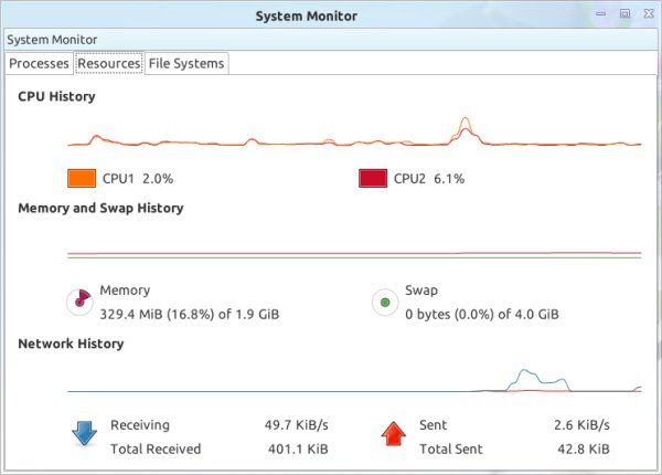 System usage, refresh bug, more