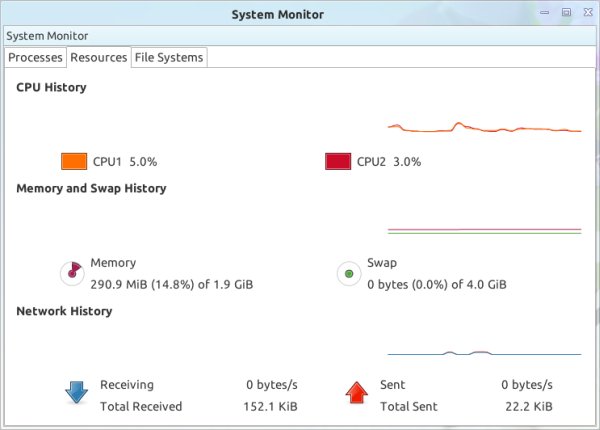 System usage, refresh bug