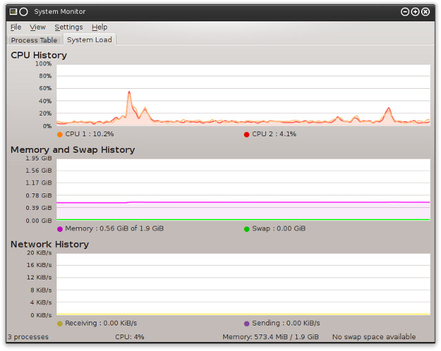 Resource usage