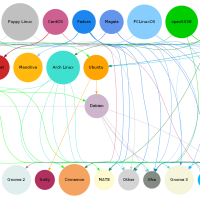 Illustrated Linux guide icon