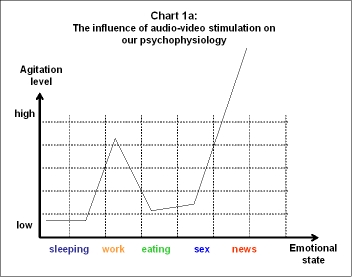 Chart 1: Psychophysiology thumbnail